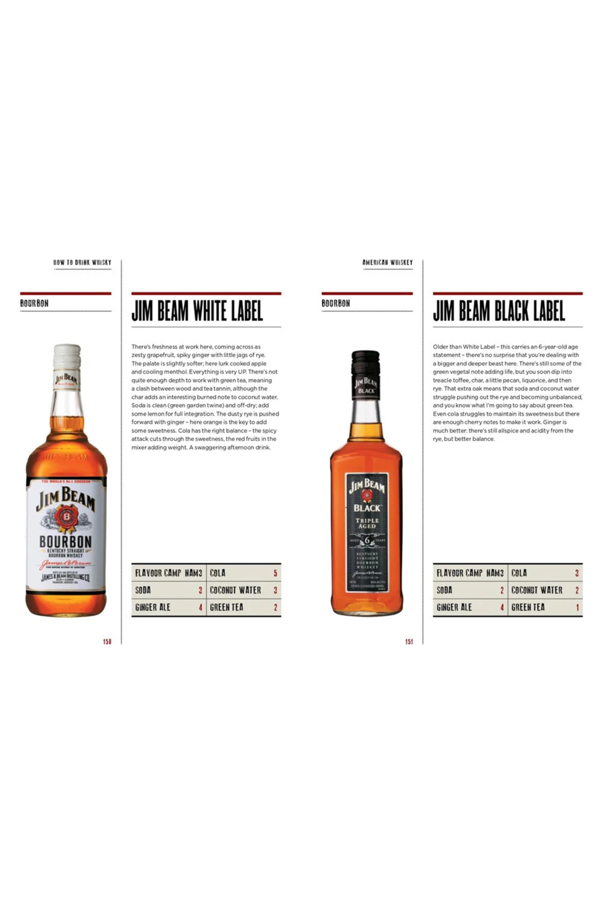 Whisky - The Manual